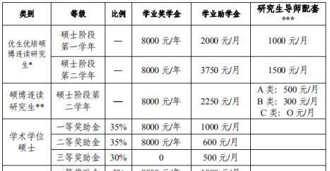 金融考研学校难度排名与选择指南（了解金融考研学校难度）