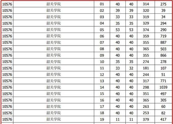 全国专升本学校名单及相关信息全解析（从升本热度到专业选择）