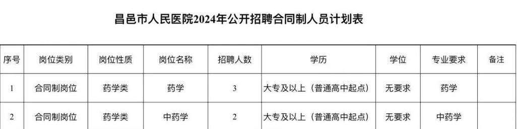 山东正规二本大学名单及相关信息（探索山东省内正规二本大学的办学实力和特色专业）