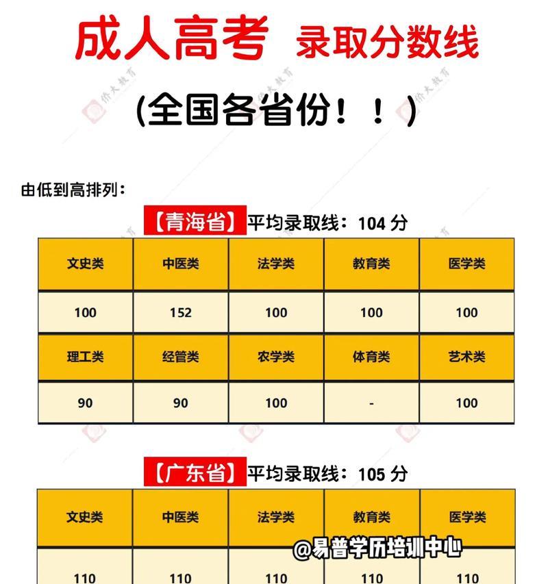 全国各地高考分数线排名解析（详解各地区高考分数线的变化趋势及其影响因素）