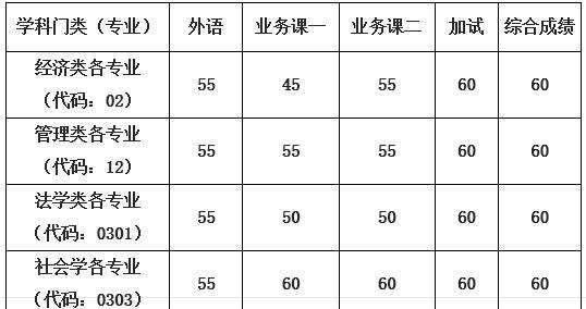 研究生考试科目及总分分析（科目设置与评分体系的关键）