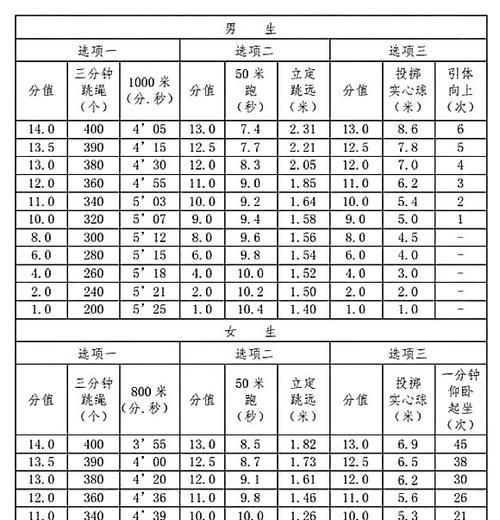 2024年体育生录取标准（探讨未来体育生录取新趋势）