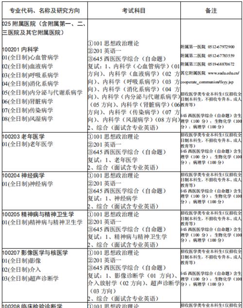 苏州大学研究生招生专业目录解析（探索苏州大学研究生招生专业的多样性及发展趋势）