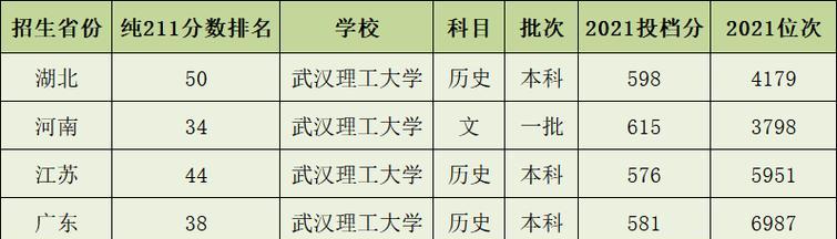 中国211大学的现状和发展（探究中国211大学的数量）