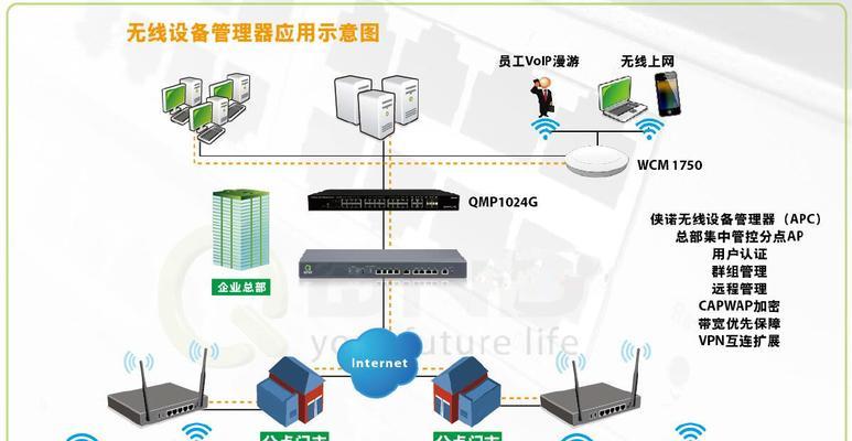 网络防火墙的重要作用（保护网络安全的关键工具）